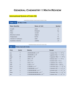 CHM1045 Math Review for Entire Course