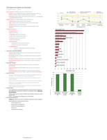 Schizophrenia Spectrum Disorders