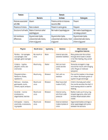 domain differences notes