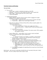 PET3322 Exam 2 - Peripheral and Central Nervous System and Skeletal Muscle