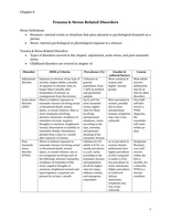 Abnormal Psychology&semi; Trauma and Stress Related Disorers &lpar;ch&period; 6 notes&rpar;