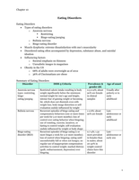Abnormal Psychology&semi; Eating Disorders &lpar;ch&period; 10 notes&rpar;