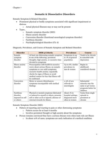 Abnormal Psychology&semi; Somatic and Dissociativee Disorders &lpar;ch&period; 7 notes&rpar;