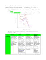 Enzymes&comma; Metabolism&comma; and Enzyme regulation &nbsp; &nbsp; &nbsp; &nbsp; &nbsp;