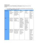 Endomembrane system&comma; Mitochondria&comma; & Chloroplasts  