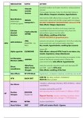 MedSurg MED SHEET &lpar;CAD&colon;MI&colon;HTN&rpar;