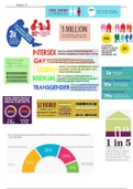Fact sheet on the LGBT community