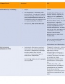 Latest Preview Thumbnail